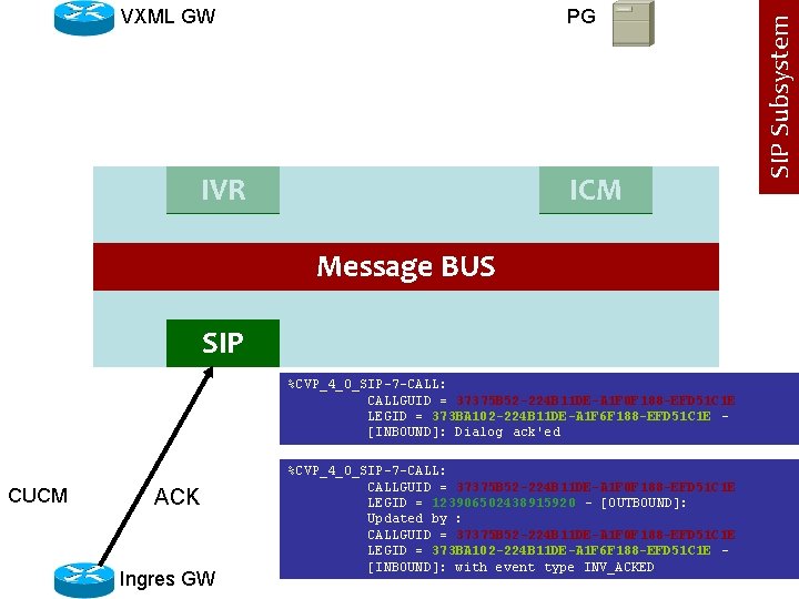 PG IVR ICM Message BUS SIP %CVP_4_0_SIP-7 -CALL: CALLGUID = 37375 B 52 -224