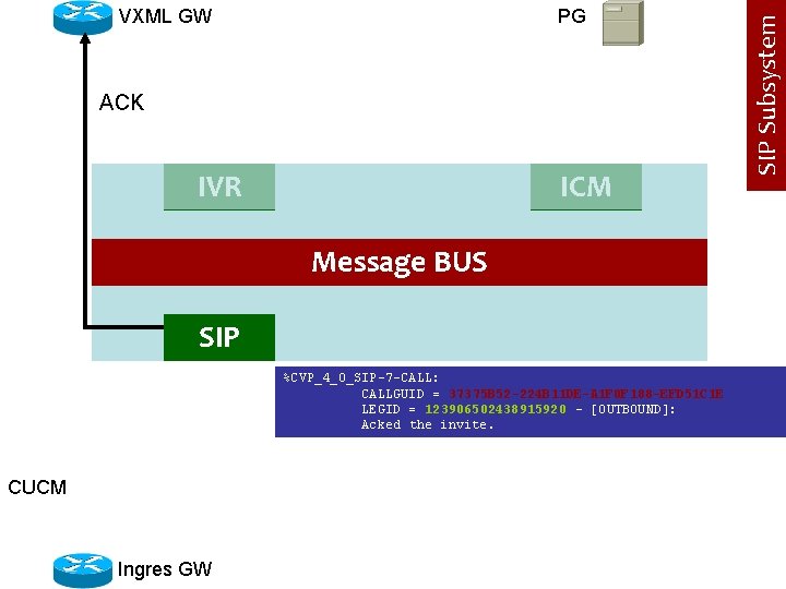 PG ACK IVR ICM Message BUS SIP %CVP_4_0_SIP-7 -CALL: CALLGUID = 37375 B 52