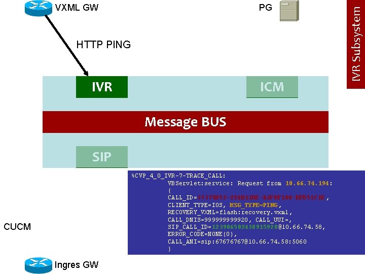 PG HTTP PING IVR ICM Message BUS SIP %CVP_4_0_IVR-7 -TRACE_CALL: VBServlet: service: Request from