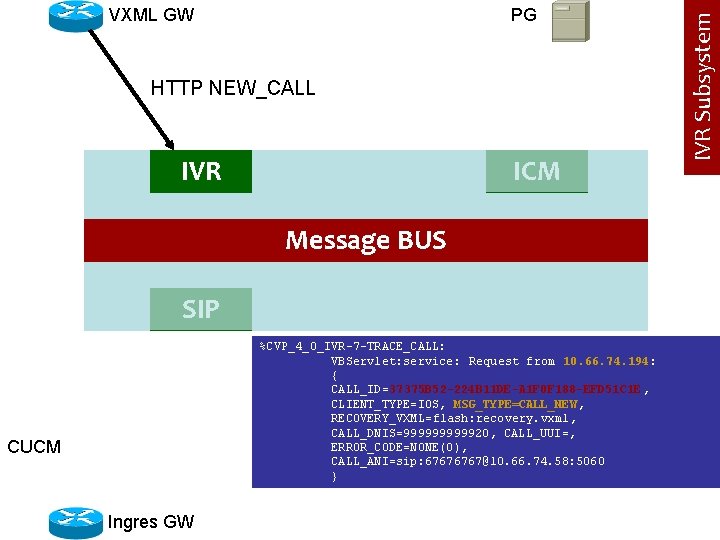 PG HTTP NEW_CALL IVR ICM Message BUS SIP %CVP_4_0_IVR-7 -TRACE_CALL: VBServlet: service: Request from