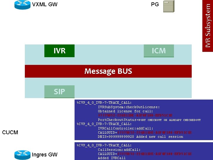 PG IVR ICM Message BUS SIP %CVP_4_0_IVR-7 -TRACE_CALL: IVRSub. System: check. Out. License :