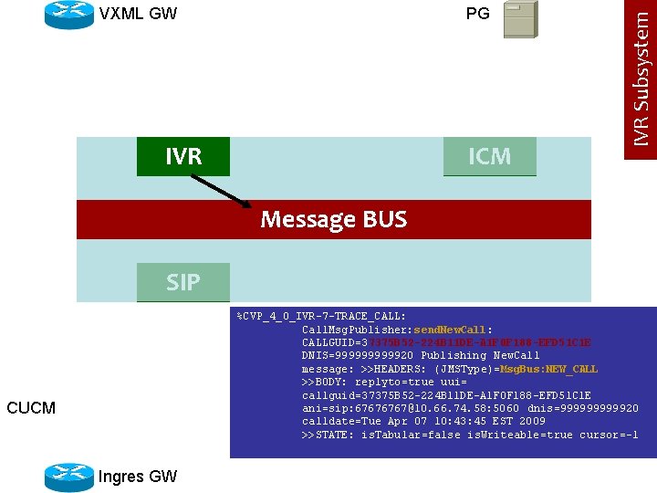 PG IVR ICM IVR Subsystem VXML GW Message BUS SIP %CVP_4_0_IVR-7 -TRACE_CALL: Call. Msg.