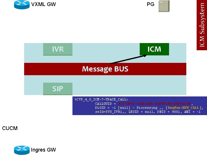 PG IVR ICM Subsystem VXML GW Message BUS SIP %CVP_4_0_ICM-7 -TRACE_CALL: CALLGUID = 37375