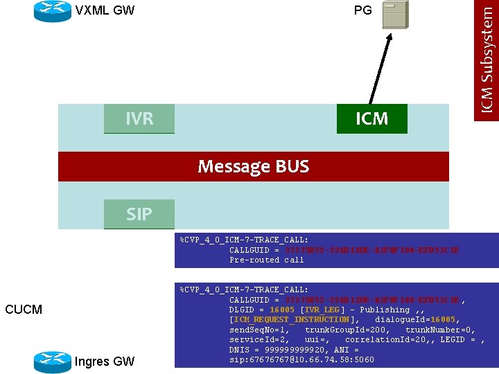 PG IVR ICM Subsystem VXML GW Message BUS SIP %CVP_4_0_ICM-7 -TRACE_CALL: CALLGUID = 37375