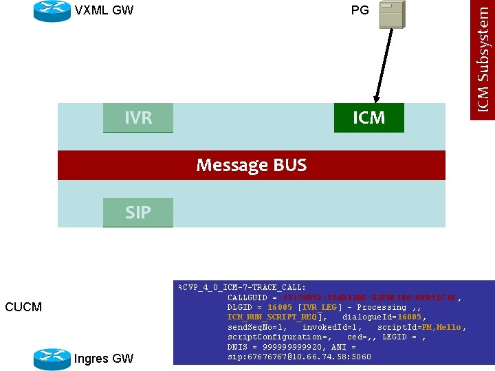 PG IVR ICM Message BUS SIP CUCM Ingres GW %CVP_4_0_ICM-7 -TRACE_CALL: CALLGUID = 37375