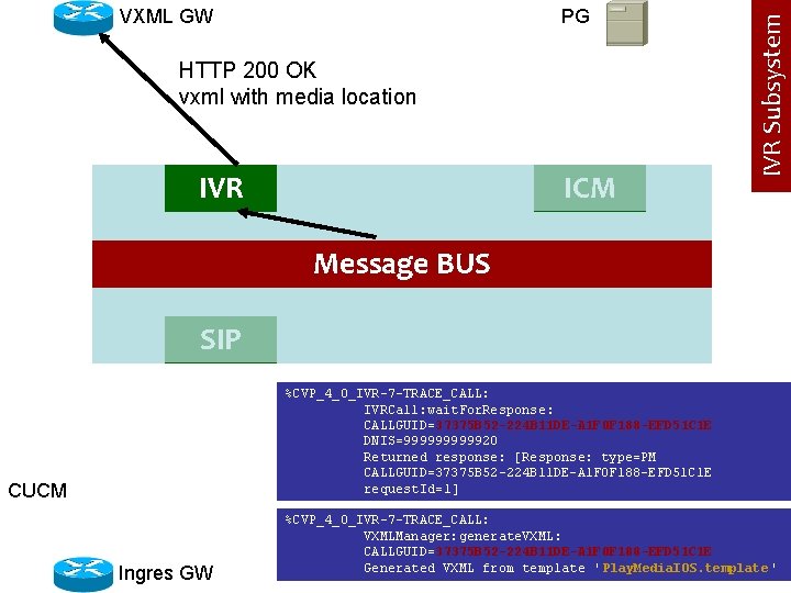 PG HTTP 200 OK vxml with media location IVR ICM IVR Subsystem VXML GW