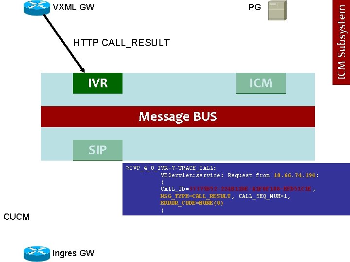 PG HTTP CALL_RESULT IVR ICM Message BUS SIP %CVP_4_0_IVR-7 -TRACE_CALL: VBServlet: service: Request from