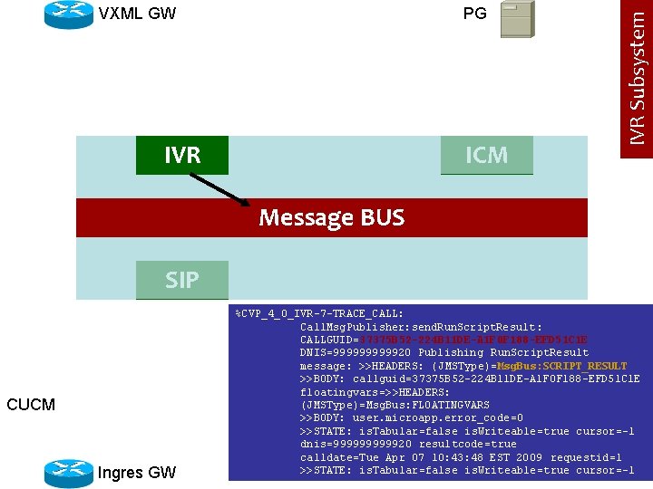PG IVR ICM IVR Subsystem VXML GW Message BUS SIP CUCM Ingres GW %CVP_4_0_IVR-7