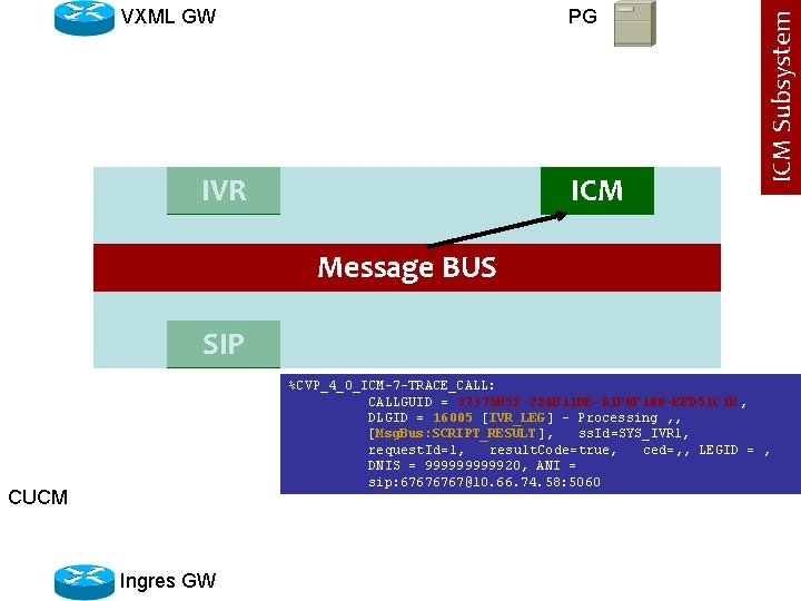PG IVR ICM Subsystem VXML GW Message BUS SIP %CVP_4_0_ICM-7 -TRACE_CALL: CALLGUID = 37375