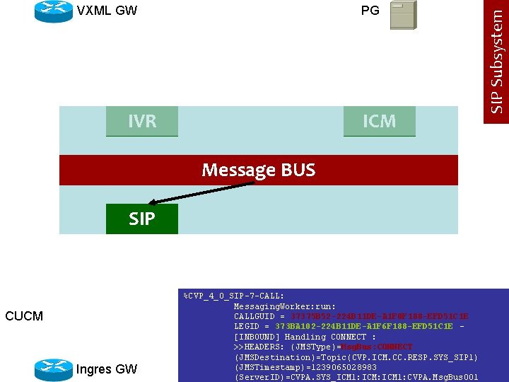 PG IVR ICM Message BUS SIP CUCM Ingres GW %CVP_4_0_SIP-7 -CALL: Messaging. Worker: run: