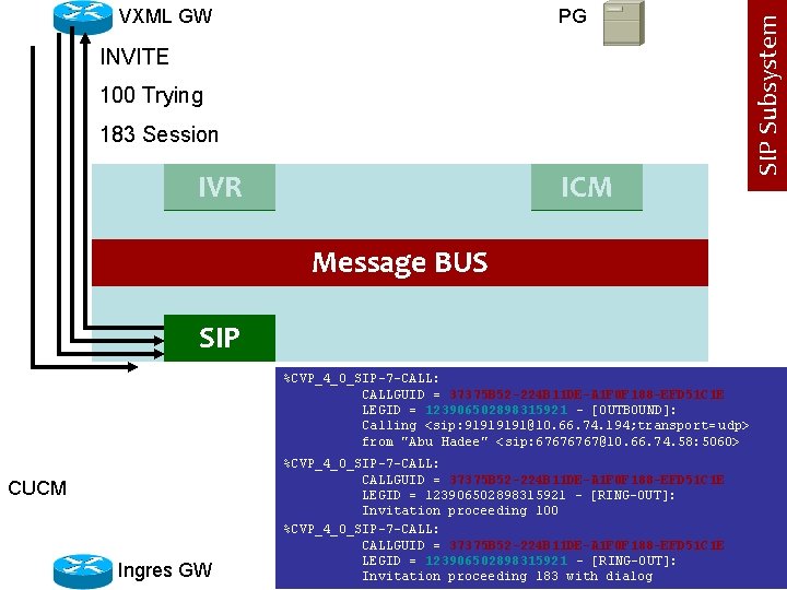 PG INVITE 100 Trying 183 Session IVR ICM Message BUS SIP %CVP_4_0_SIP-7 -CALL: CALLGUID
