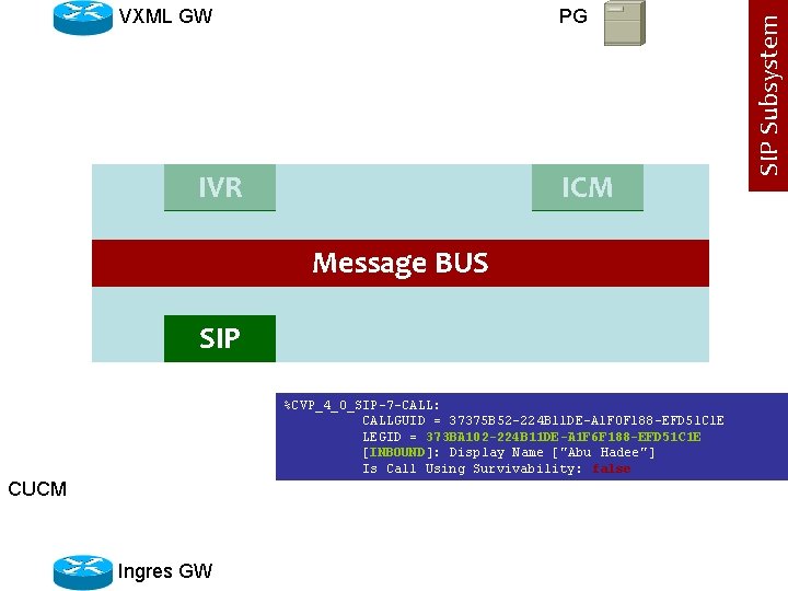 PG IVR ICM Message BUS SIP %CVP_4_0_SIP-7 -CALL: CALLGUID = 37375 B 52 -224