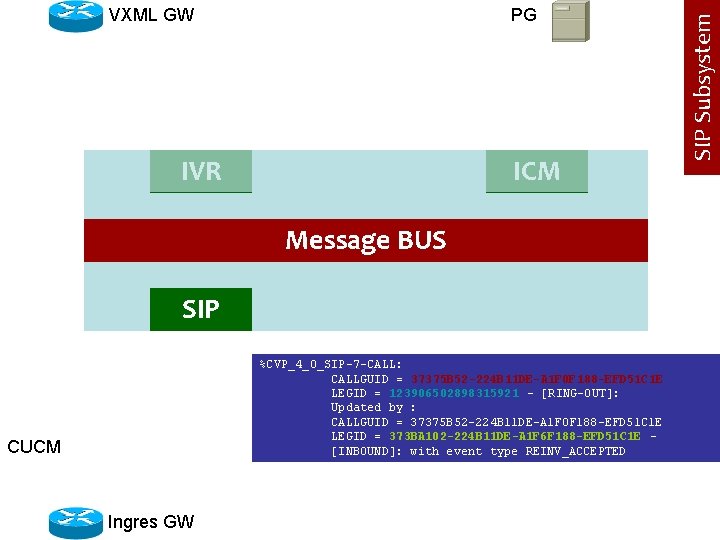 PG IVR ICM Message BUS SIP %CVP_4_0_SIP-7 -CALL: CALLGUID = 37375 B 52 -224