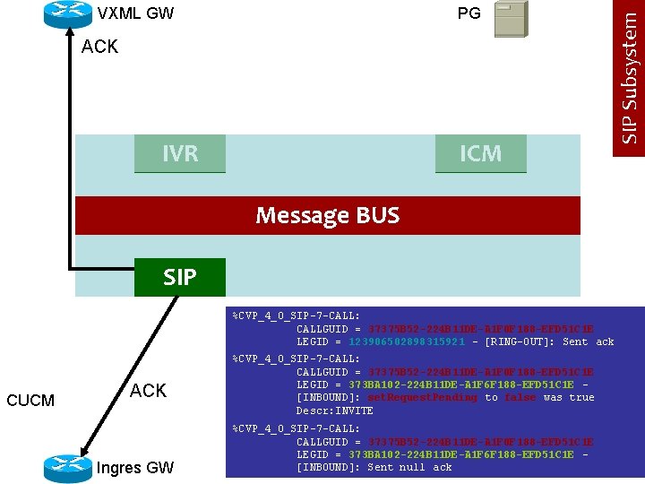 PG ACK IVR ICM Message BUS SIP %CVP_4_0_SIP-7 -CALL: CALLGUID = 37375 B 52
