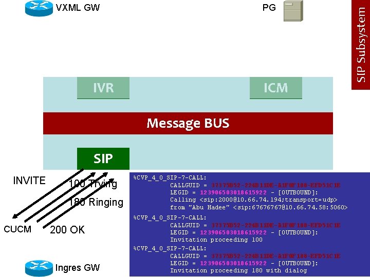 PG IVR ICM Message BUS SIP INVITE 100 Trying 180 Ringing CUCM 200 OK