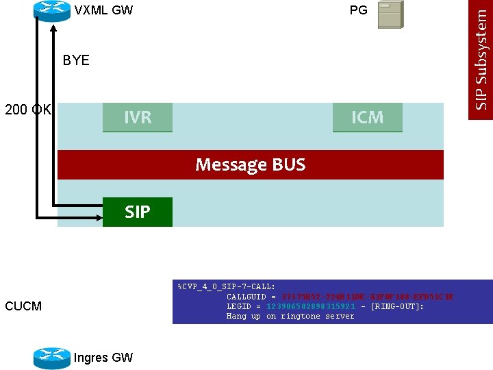 PG BYE 200 OK IVR ICM Message BUS SIP %CVP_4_0_SIP-7 -CALL: CALLGUID = 37375