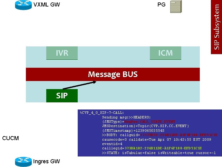 PG IVR ICM SIP Subsystem VXML GW Message BUS SIP %CVP_4_0_SIP-7 -CALL: Sending msg: