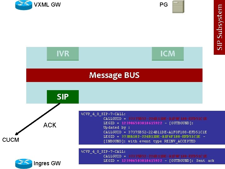 PG IVR ICM Message BUS SIP ACK CUCM Ingres GW %CVP_4_0_SIP-7 -CALL: CALLGUID =