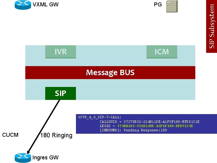 PG IVR ICM Message BUS SIP CUCM 180 Ringing Ingres GW %CVP_4_0_SIP-7 -CALL: CALLGUID
