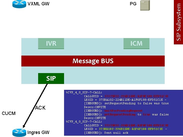 PG IVR ICM Message BUS SIP ACK CUCM Ingres GW %CVP_4_0_SIP-7 -CALL: CALLGUID =