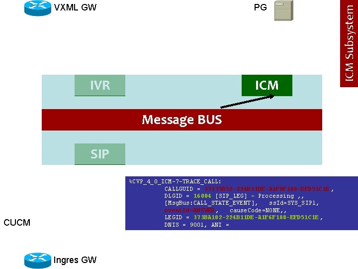 PG IVR ICM Message BUS SIP %CVP_4_0_ICM-7 -TRACE_CALL: CALLGUID = 37375 B 52 -224