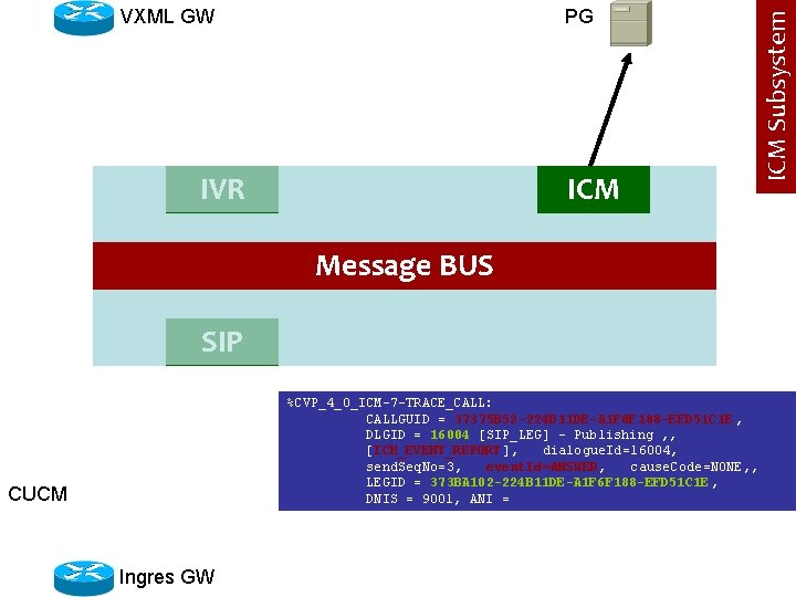 PG IVR ICM Message BUS SIP %CVP_4_0_ICM-7 -TRACE_CALL: CALLGUID = 37375 B 52 -224