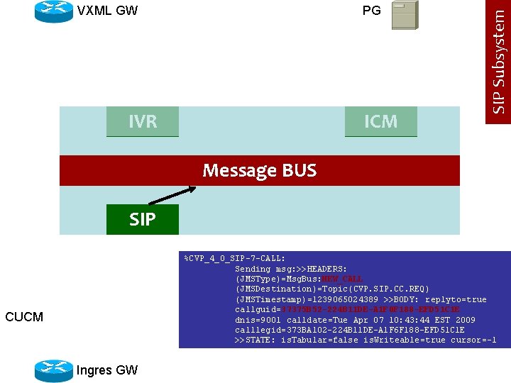 PG IVR ICM SIP Subsystem VXML GW Message BUS SIP %CVP_4_0_SIP-7 -CALL: Sending msg: