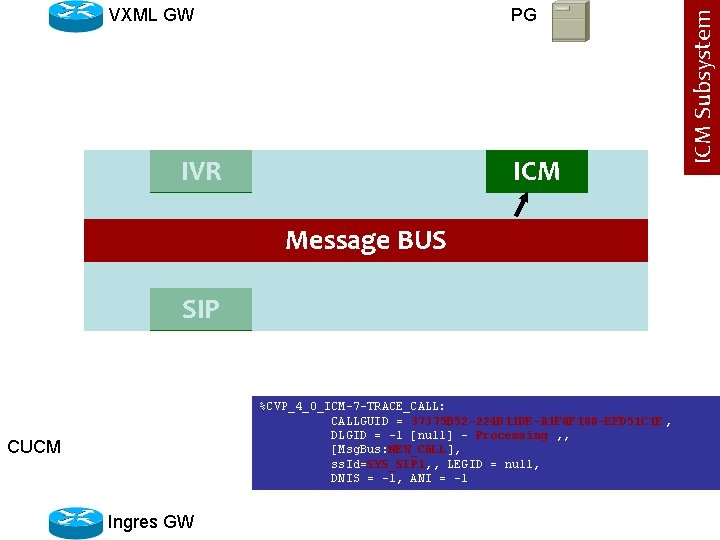 PG IVR ICM Message BUS SIP %CVP_4_0_ICM-7 -TRACE_CALL: CALLGUID = 37375 B 52 -224