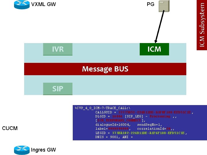 PG IVR ICM Message BUS SIP %CVP_4_0_ICM-7 -TRACE_CALL:  CALLGUID = 37375 B 52