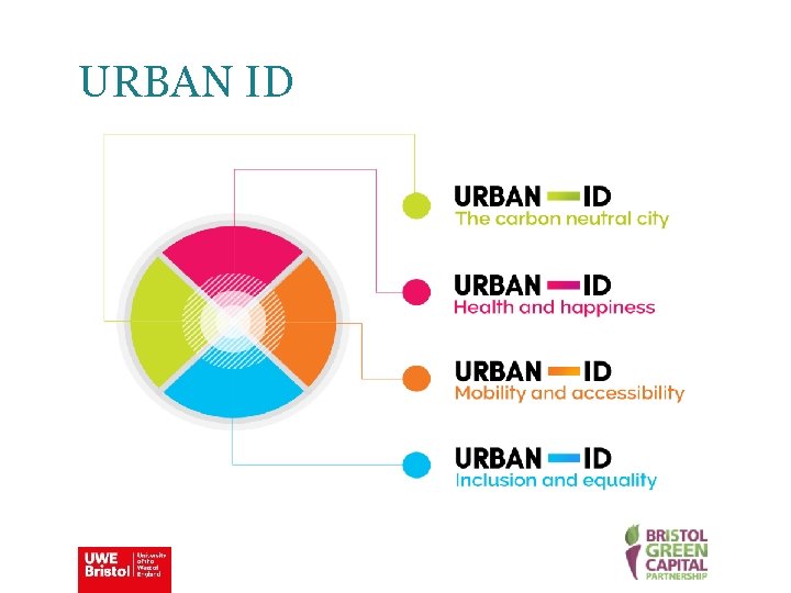 URBAN ID 