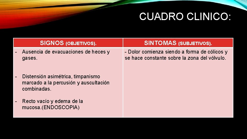 CUADRO CLINICO: SIGNOS (OBJETIVOS). - Ausencia de evacuaciones de heces y gases. - Distensión