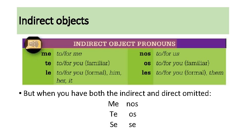 Indirect objects • But when you have both the indirect and direct omitted: Me