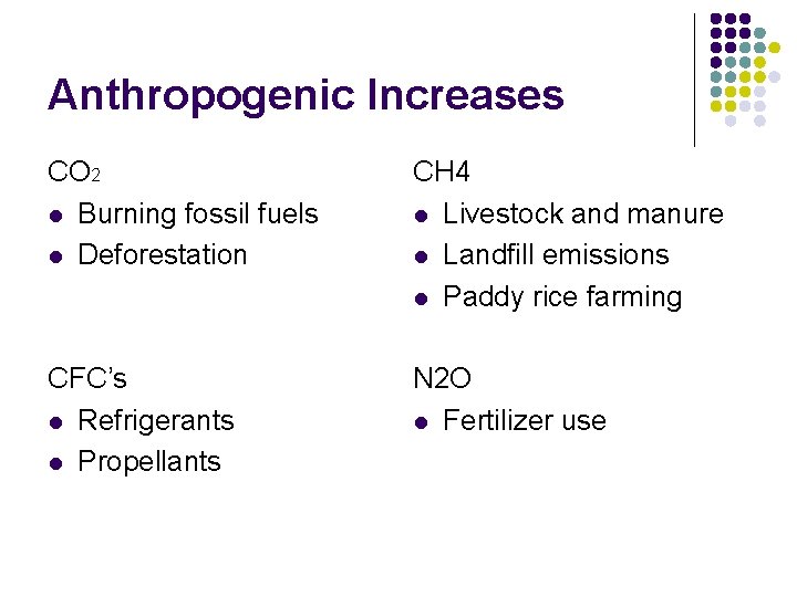 Anthropogenic Increases CO 2 l Burning fossil fuels l Deforestation CH 4 l Livestock