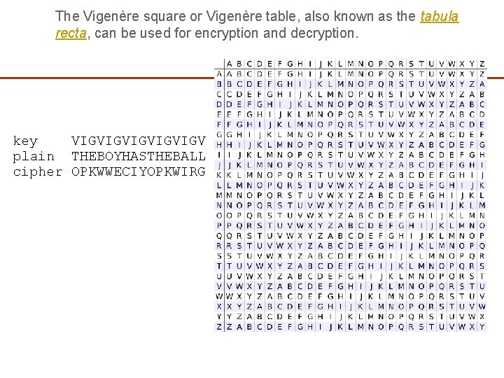 The Vigenère square or Vigenère table, also known as the tabula recta, can be The Vigenère square or Vigenère table, also known as the tabula recta, can be