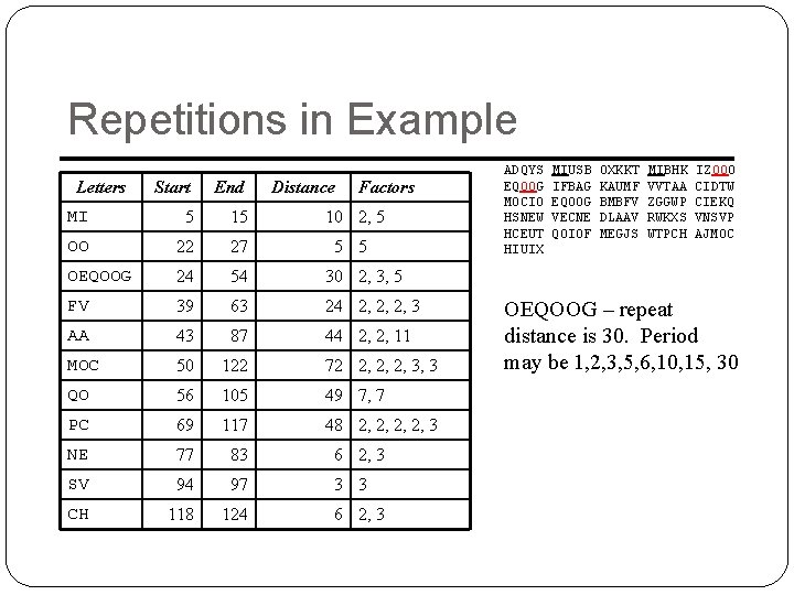 Repetitions in Example Letters Start End Distance Factors MI 5 15 10 2, 5 Repetitions in Example Letters Start End Distance Factors MI 5 15 10 2, 5