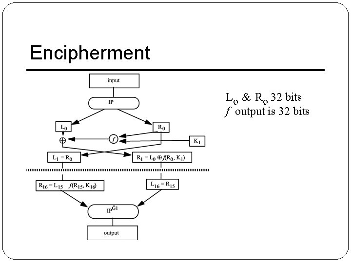Encipherment Lo & Ro 32 bits f output is 32 bits Encipherment Lo & Ro 32 bits f output is 32 bits