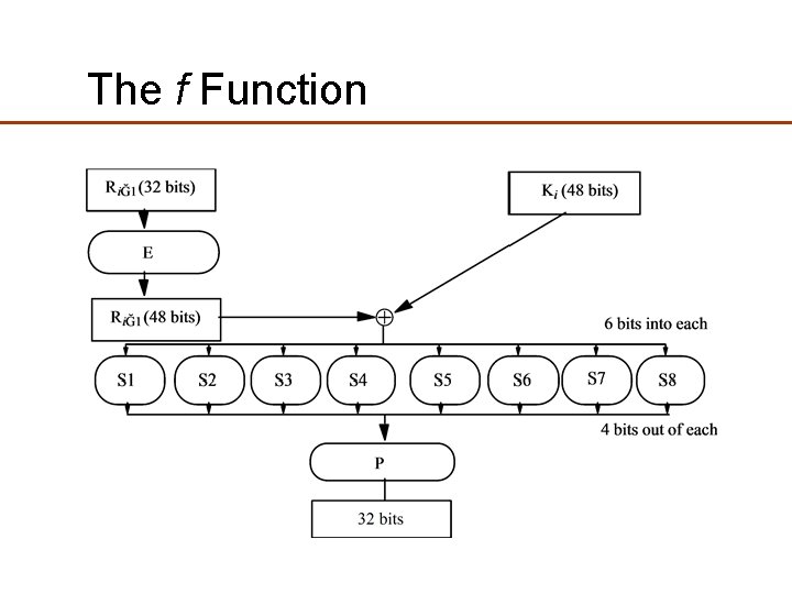 The f Function The f Function