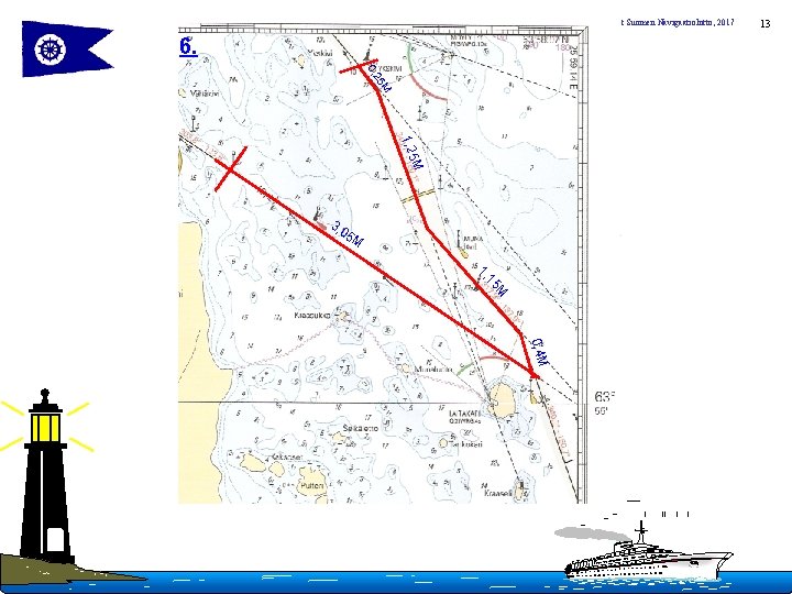 Copyright Suomen Navigaatioliitto, 2017 6. M 25 0, M 1, 25 3, 0 5