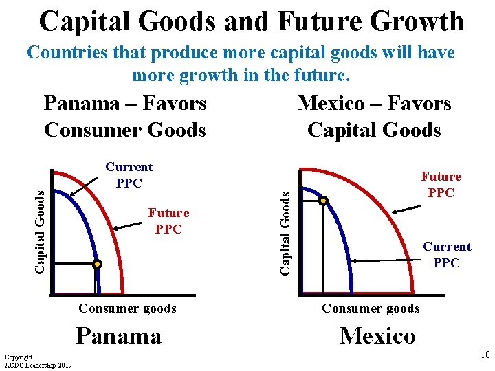 Capital Goods and Future Growth Countries that produce more capital goods will have more