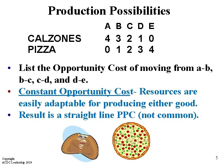 Production Possibilities A B C D E CALZONES PIZZA 4 3 2 1 0