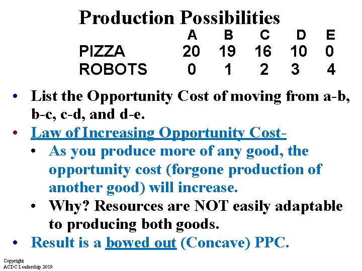 Production Possibilities PIZZA ROBOTS A 20 0 B 19 1 C 16 2 D