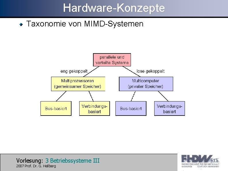 Hardware-Konzepte Taxonomie von MIMD-Systemen Vorlesung: 3 Betriebssysteme III 2007 Prof. Dr. G. Hellberg 