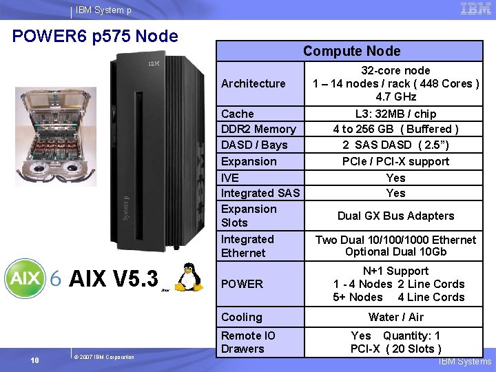 IBM System p POWER 6 p 575 Node Compute Node Architecture Cache DDR 2