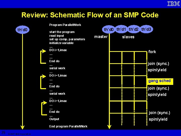 Review: Schematic Flow of an SMP Code Program Parallel. Work th’d 0 start the
