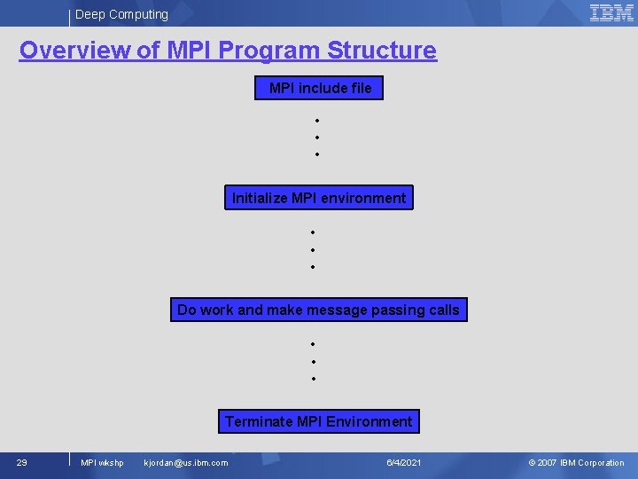 Deep Computing Overview of MPI Program Structure MPI include file • • • Initialize