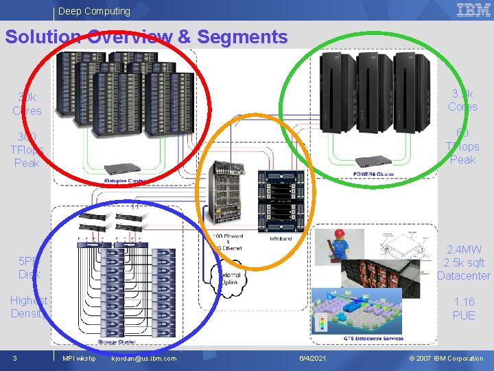 Deep Computing Solution Overview & Segments 30 k Cores 3. 3 k Cores 300
