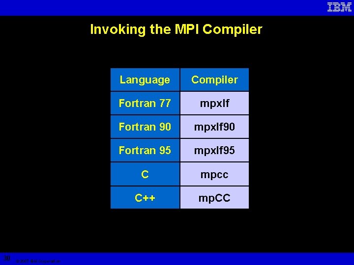 Invoking the MPI Compiler 30 © 2007 IBM Corporation Language Compiler Fortran 77 mpxlf