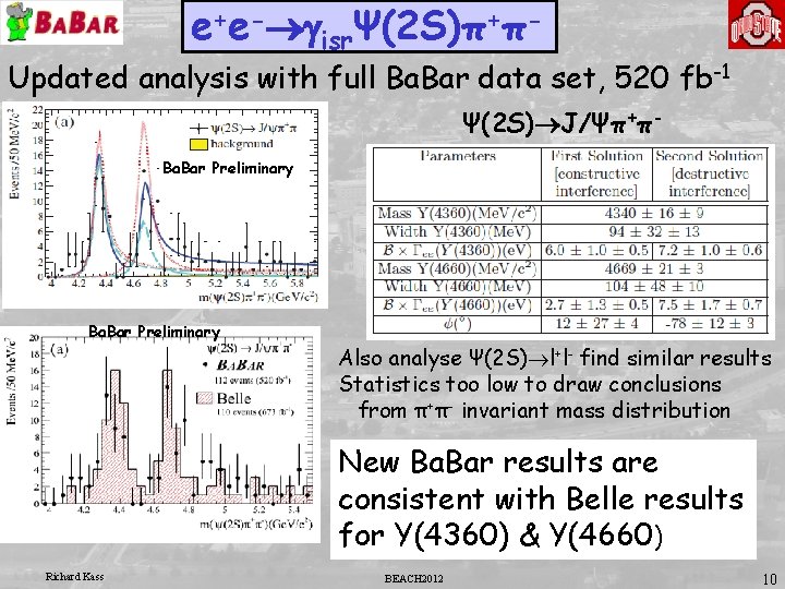 e+e-®gisrΨ(2 S)π+π- Updated analysis with full Ba. Bar data set, 520 fb-1 Ψ(2 S)®J/Ψπ+πBa.