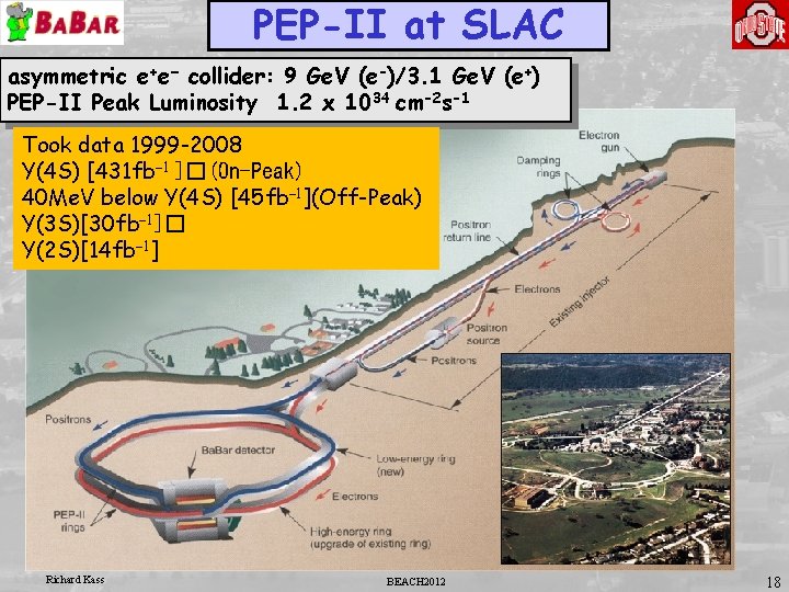 PEP-II at SLAC asymmetric e+e− collider: 9 Ge. V (e-)/3. 1 Ge. V (e+)