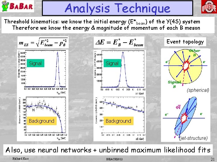 Analysis Technique Threshold kinematics: we know the initial energy (E* beam) of the Y(4